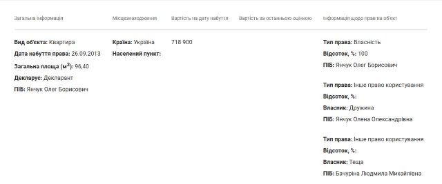 Олег Янчук квартира