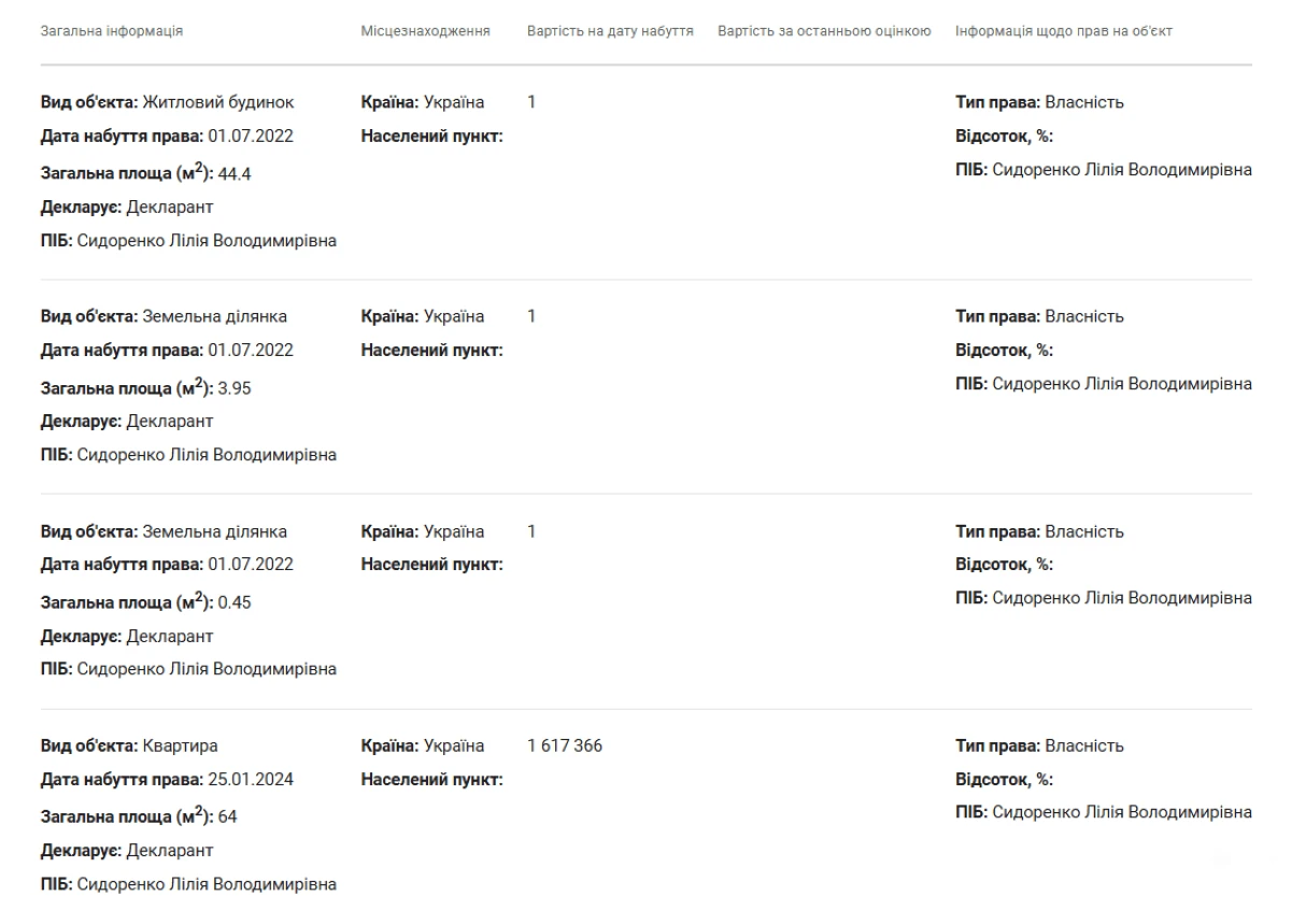 Нерухомість