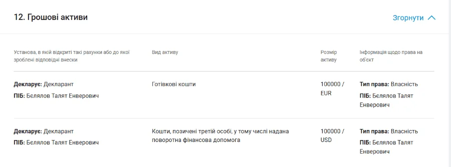 Талят Бєлялов заощадження