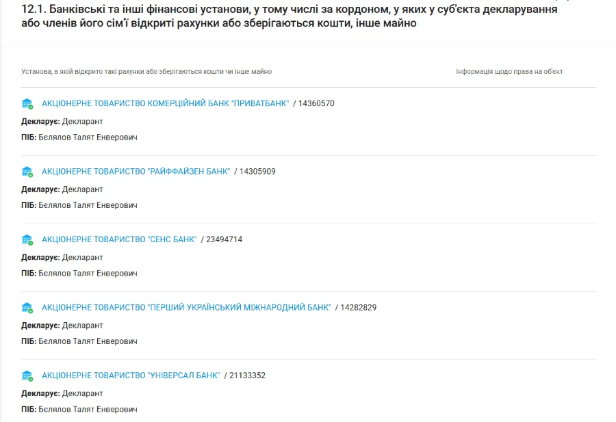 Рахунки в банках