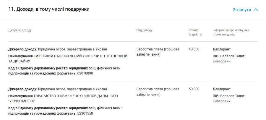 Талят Бєлялов зарплата