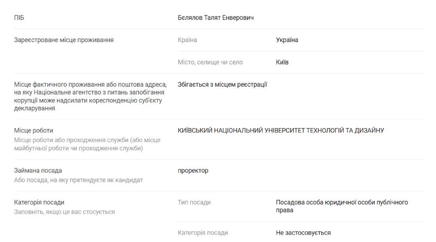 Талят Бєлялов декларація